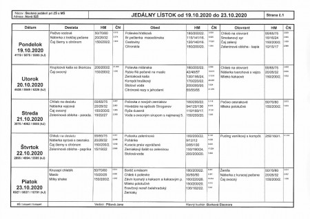 Jedálny lístok 19.10. 2020 - 23.10. 2020